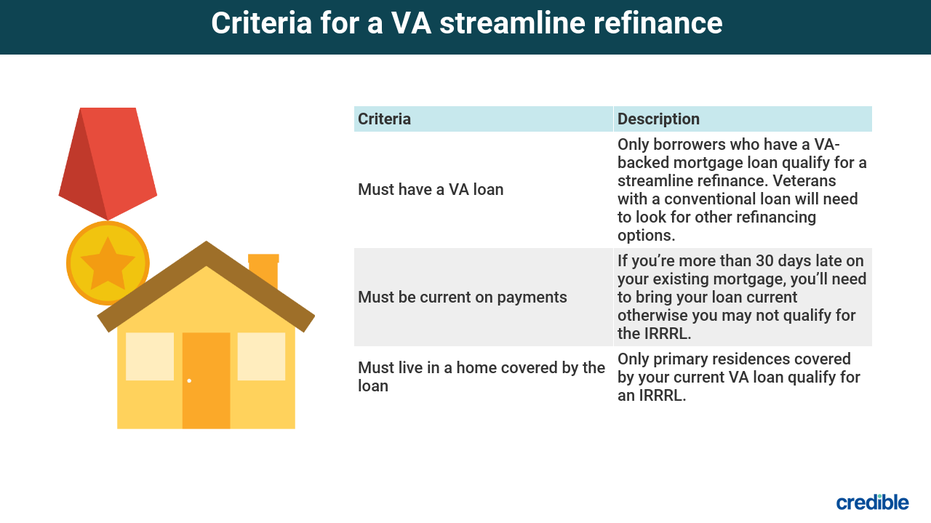 VA streamline refinance How it works and when to get one Fox Business