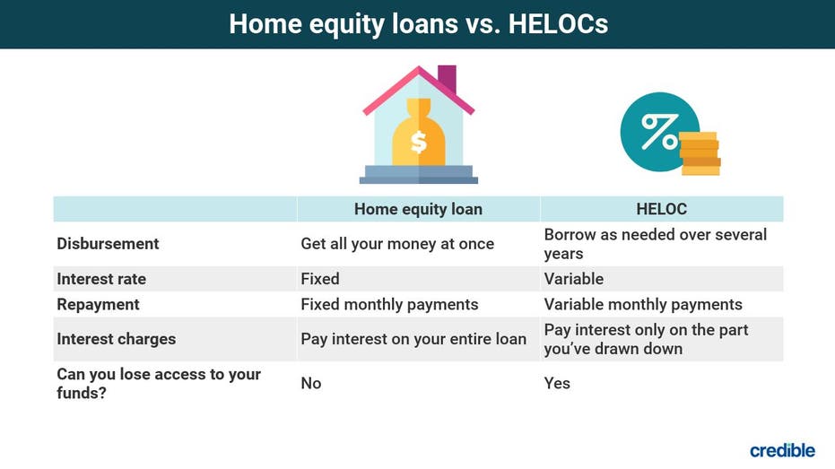 What Is A Home Equity Loan And How Does