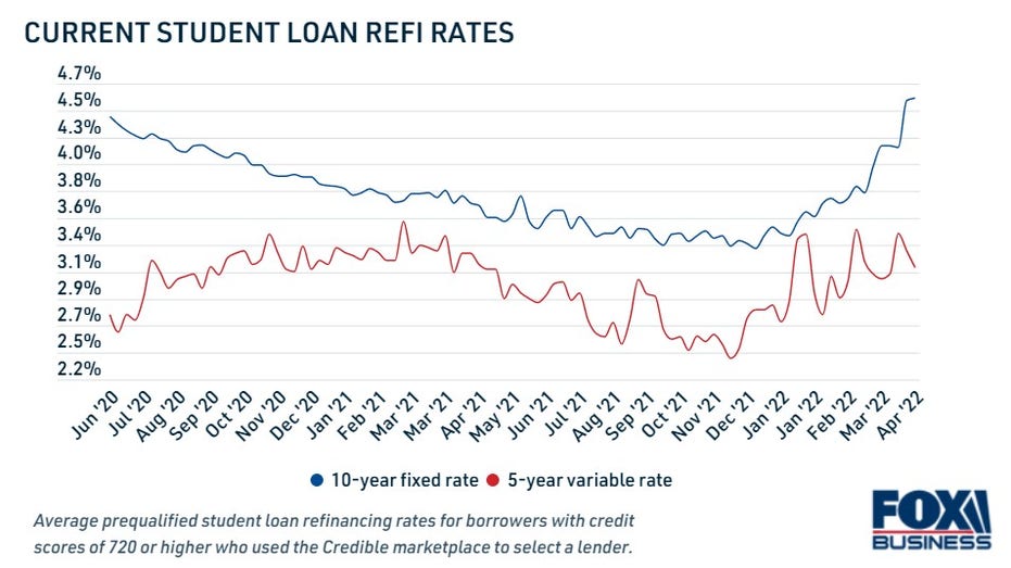 fed wrise interest rates