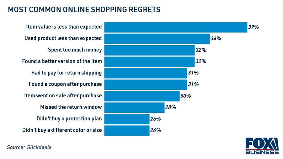 Shopperize, Online Buying Agent