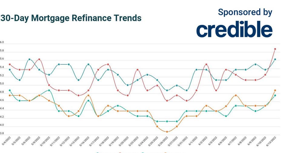 Credible Refinance