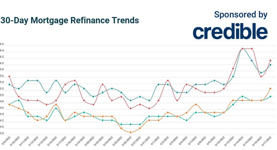 Today’s 15year mortgage refinance rates offer best savings opportunity