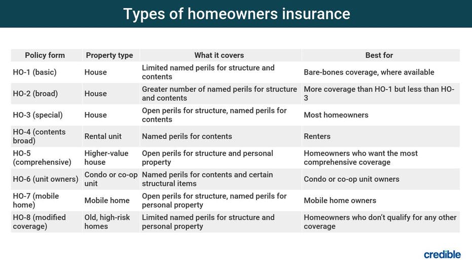 San Diego Home Insurance