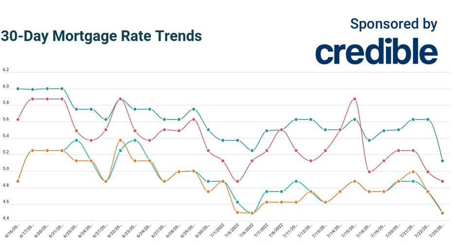 Today’s 30year mortgage rates plunge half a point to 34day low July