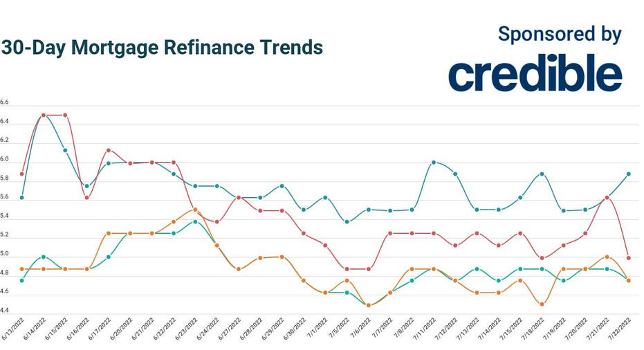 Today’s 20-year Mortgage Refinance Rates Plunge Below 5% | July 22 ...