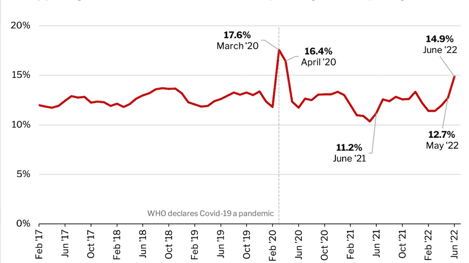 Redfin home sale cancellations chart