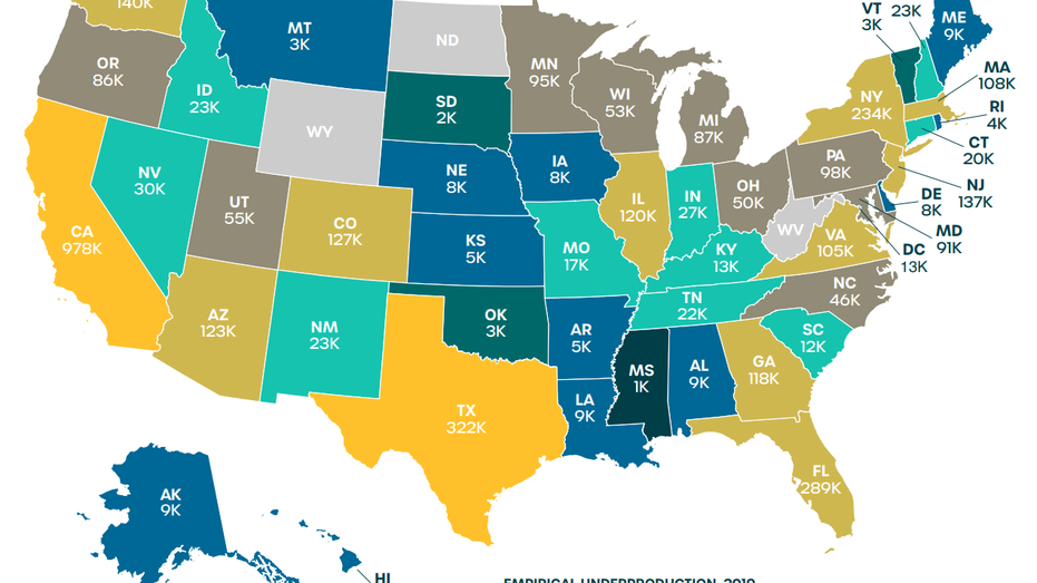 U.S. Housing Underproduction