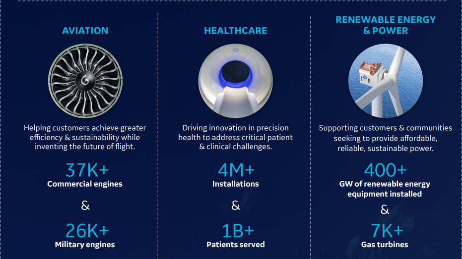 GE business stats