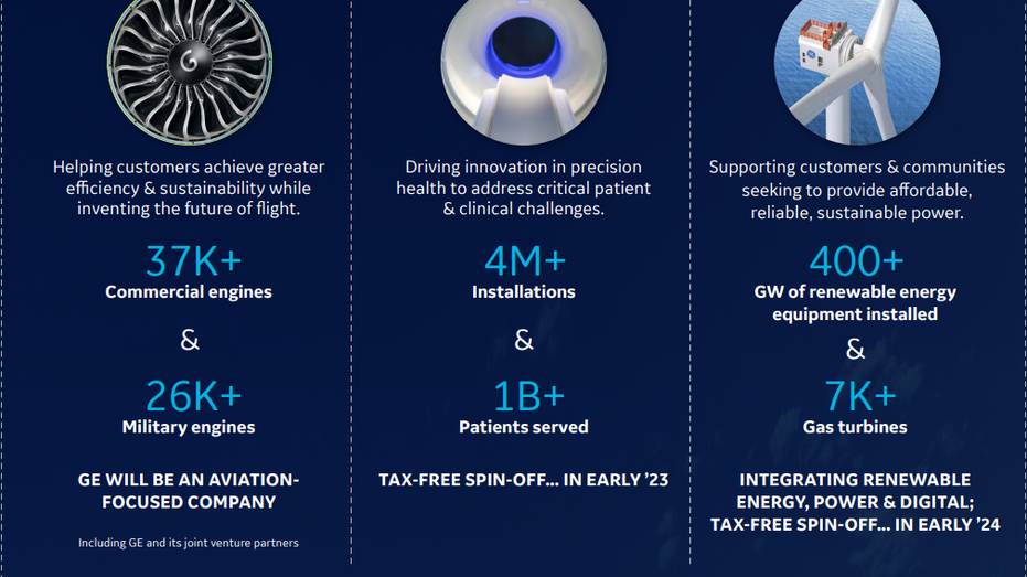 GE business stats