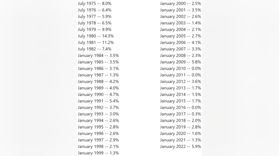 COLA adjustment since 1975