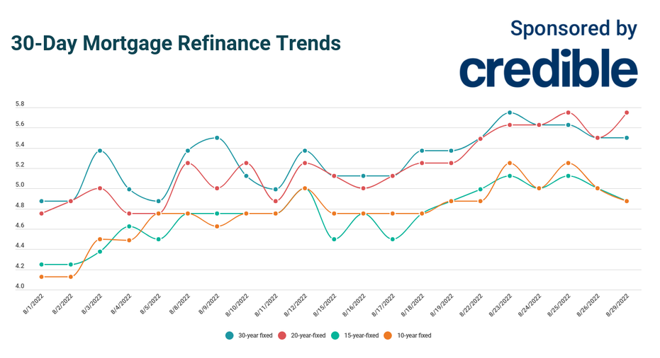 Todays Refi Rate
