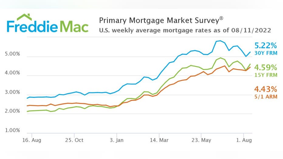 Mortgage Rates, 30-year