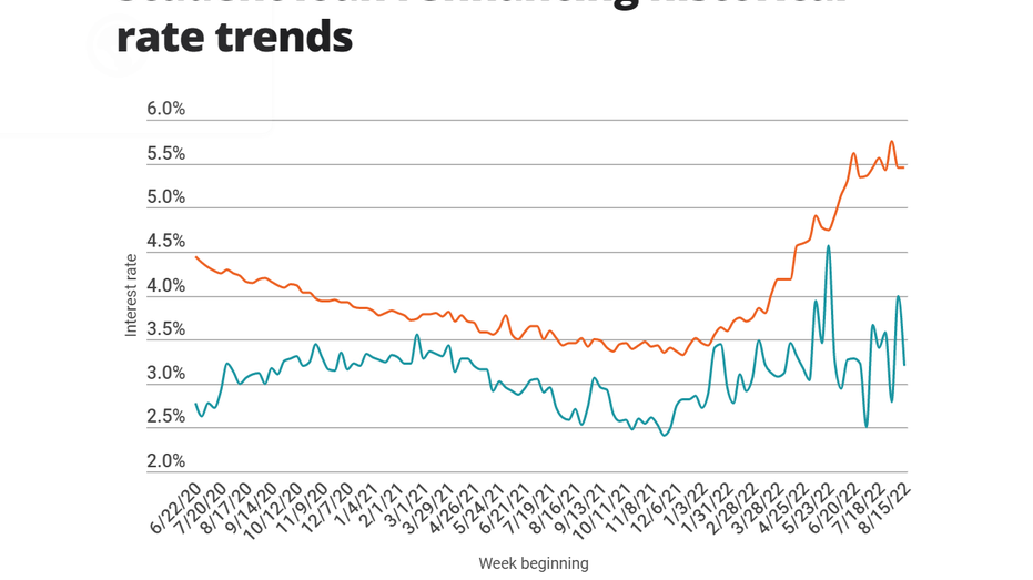 Student loans, rates, forgiveness