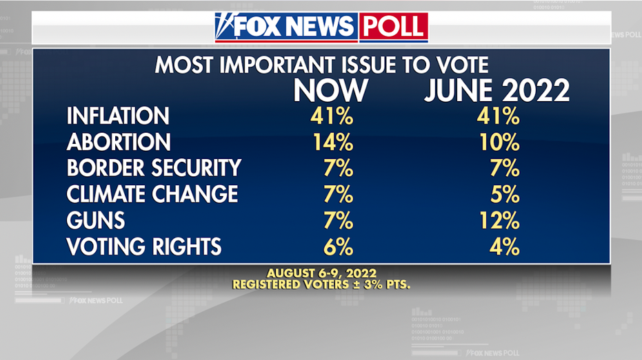 Fox News poll