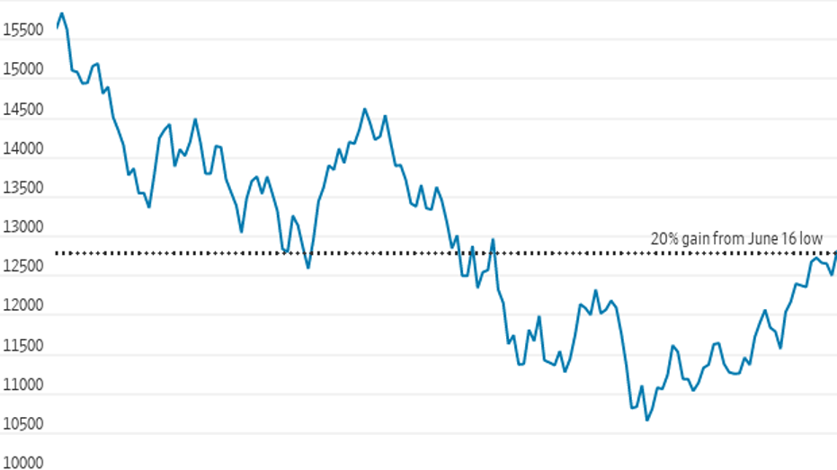 Nasdaq, bear market 