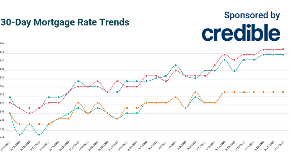 30-year Mortgage Interest Rates Stick For Third Straight Day ...