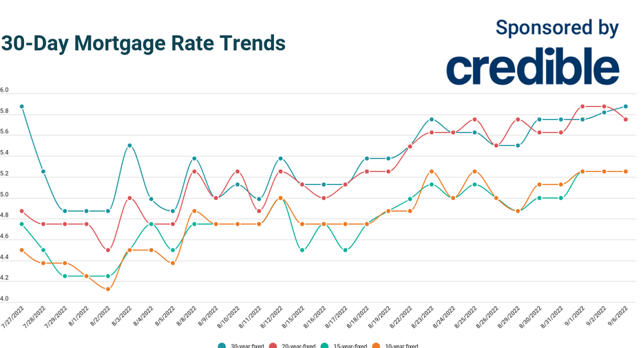 20 year deals mortgage rates