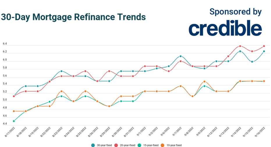 Best refinance shop rates