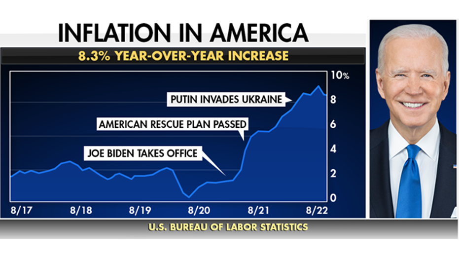 Inflation Risks Remain As Congress Eyes Billions In Year-end Spending ...