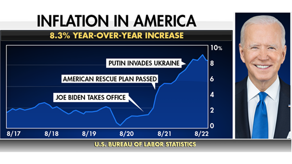 inflation statistics President Biden