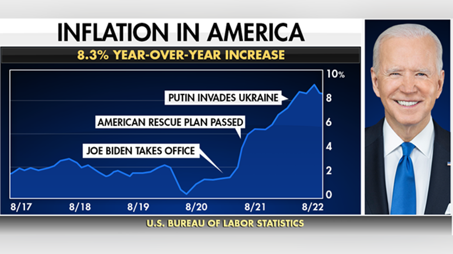 inflation statistic President Biden