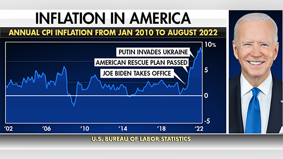 12 year inflation statistics graphic