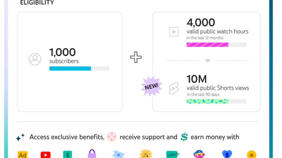 YouTube Partner Program chart