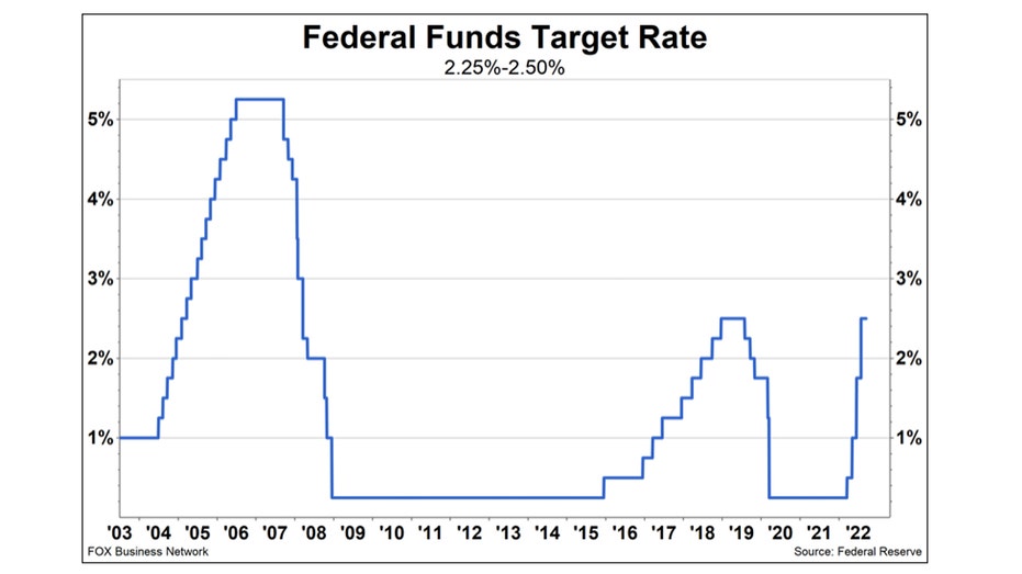 FOMC Meeting Begins, Housing Report Release And More: Tuesday's 5 ...