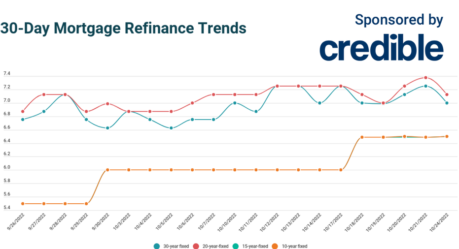 Today s 20 30 year Mortgage Refinance Rates Hit Lowest Levels In Four Today s 20 30 year Mortgage Refinance Rates Hit Lowest Levels In Four