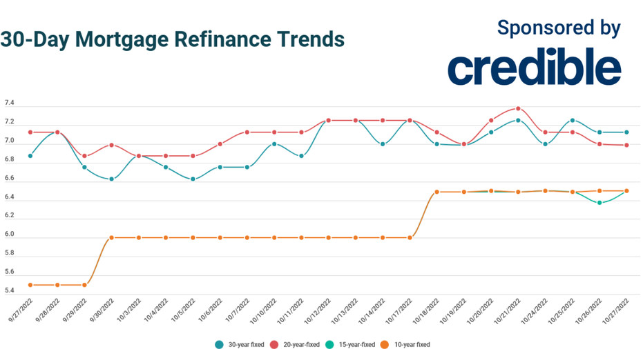 today-s-best-mortgage-refinance-deal-look-to-20-year-rates-to-save