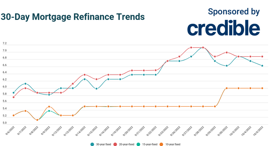 Refinance mortgage hotsell rates today