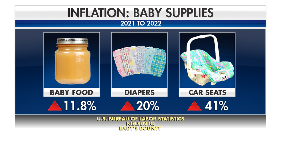 Inflation raises prices of baby supplies