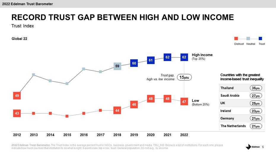 Economy, Midwest