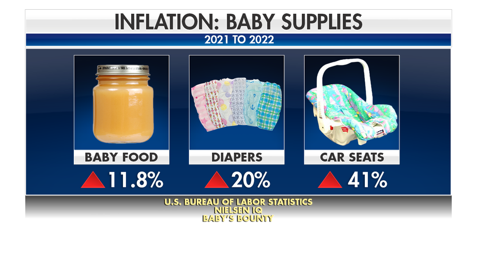Inflation complications: Parents struggle to afford baby supplies