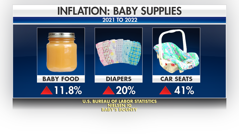 Inflation increases the prices of baby clothes