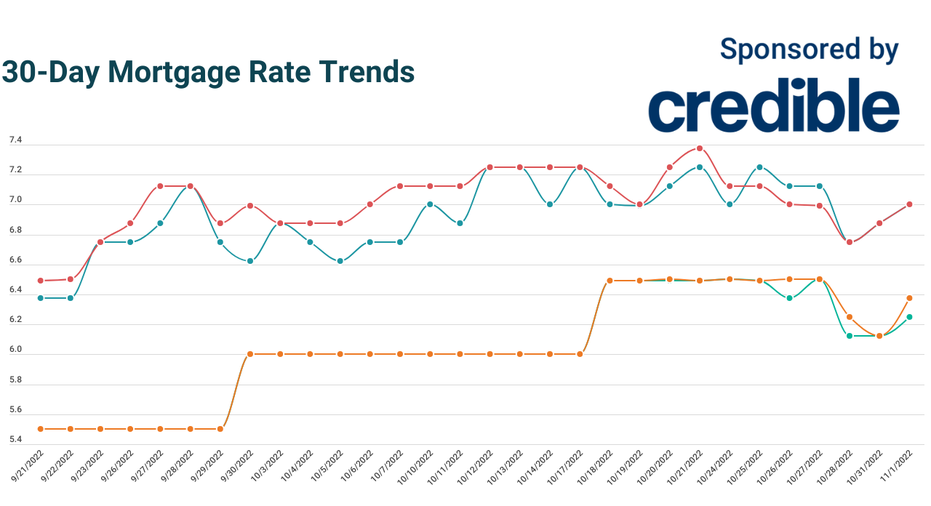 Today’s 15-year mortgage rates offer best money-saving opportunity 