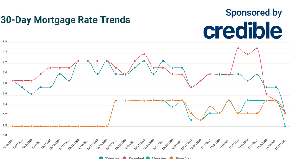 No money clearance down mortgage 2019