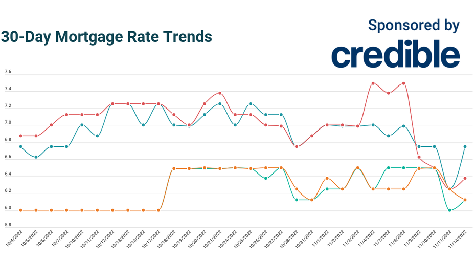 Today’s Mortgage Rates: Shorter Terms Offer Borrowers Best Opportunity ...