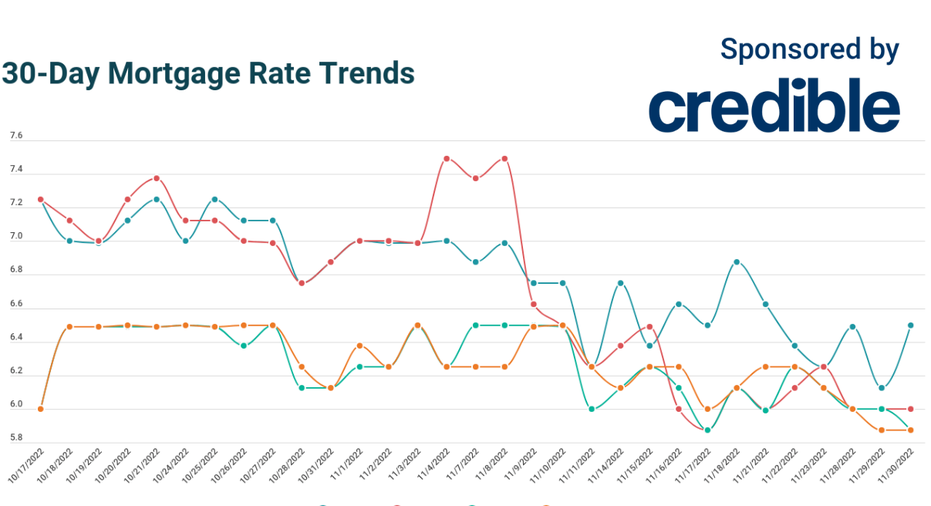 Today’s Best Mortgage Deal? Look To 15-year Rates To Save | Nov. 30 ...