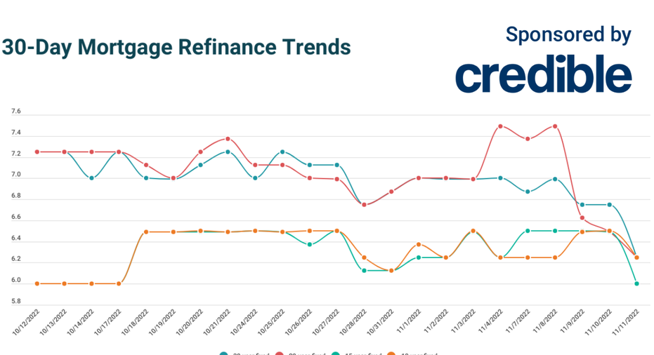 Refinance Rates May 2024 Gayel Simona