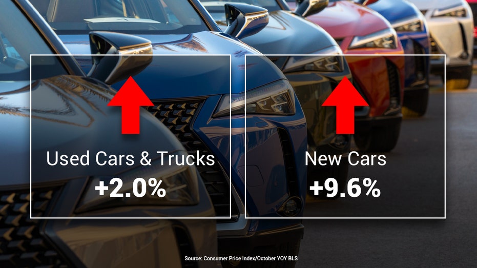 Vehicle costs 