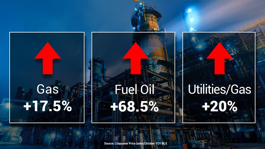 Gas oil and utilities inflation