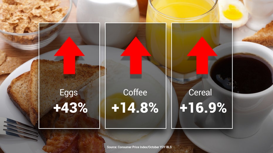 Food costs soaring