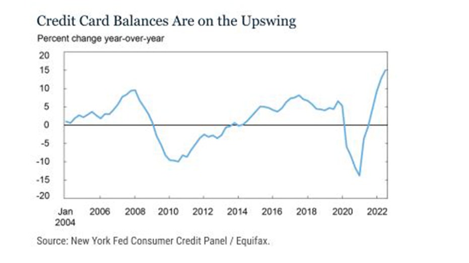 Credit Card Balances See Largest Annual Jump In More Than 20 Years credit-card-balances-see-largest-annual-jump-in-more-than-20-years