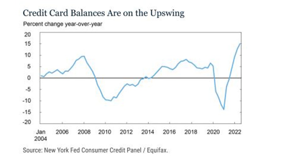 credit card balance chart