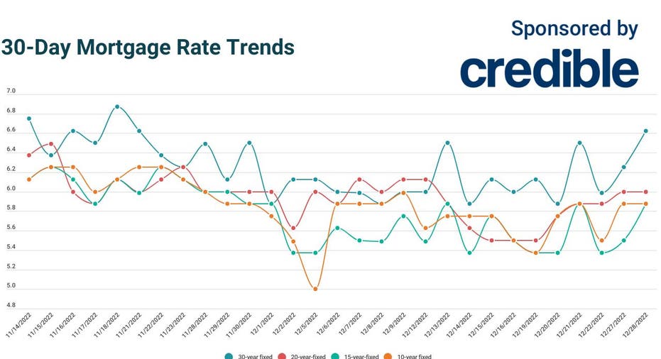 Best mortgage rate today? 10year and 15year rates are lowest