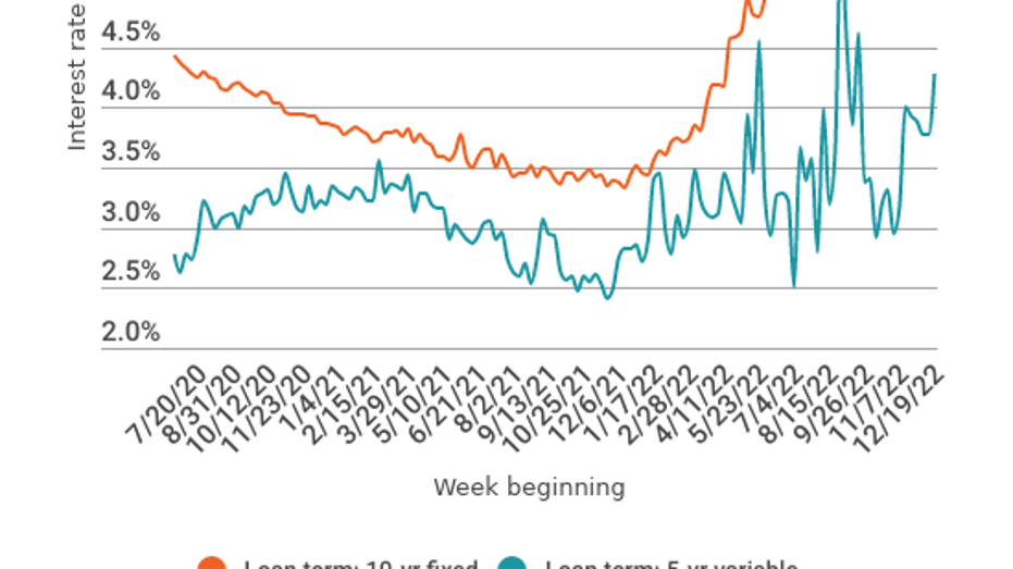 Act Fast 10 Year Fixed Student Loan Refinance Rates Rise But Only   Copy Master Version Student Loan Refinancing Weekly Rate Trends 