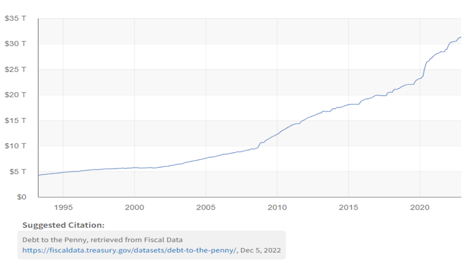 national debt