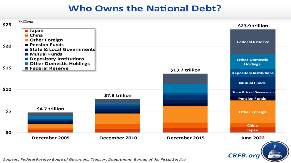 Federal debt held by the public graphic