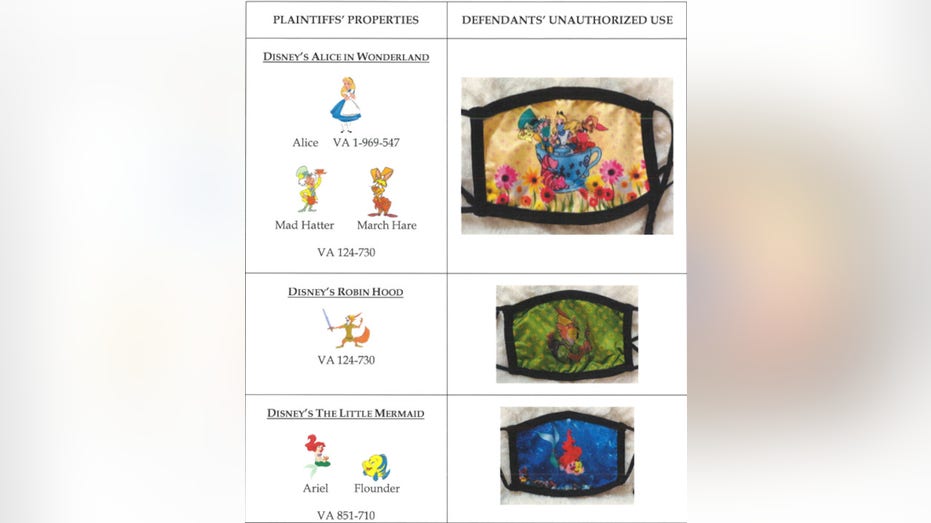Examples of alleged counterfeit goods sold by the Secret Disney Group compared to Disney properties